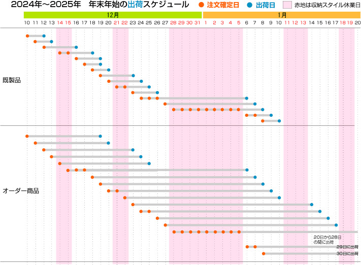 年末年始スケジュール