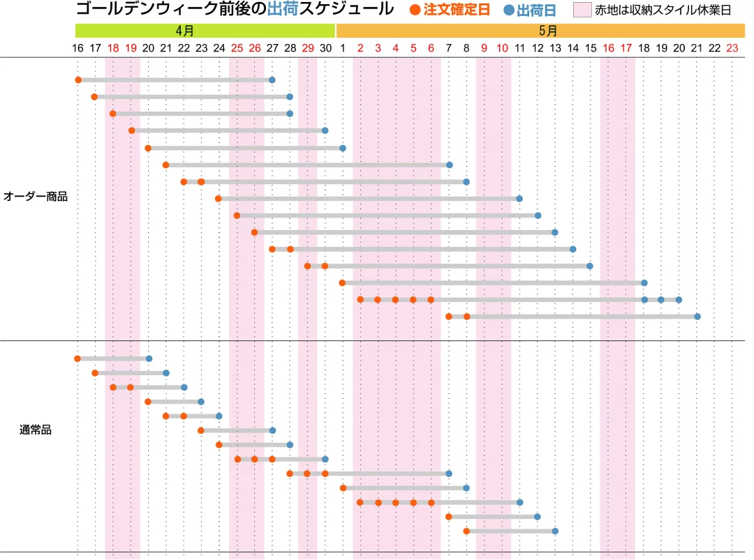 gwスケジュール